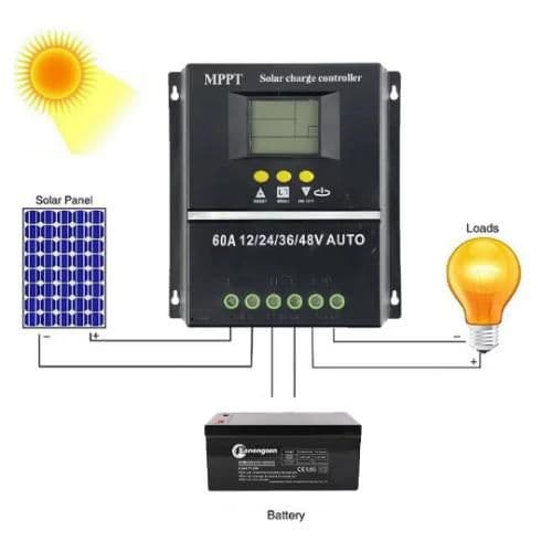 60A MPPT Charge Controller 12V/24V/36V/48V Auto